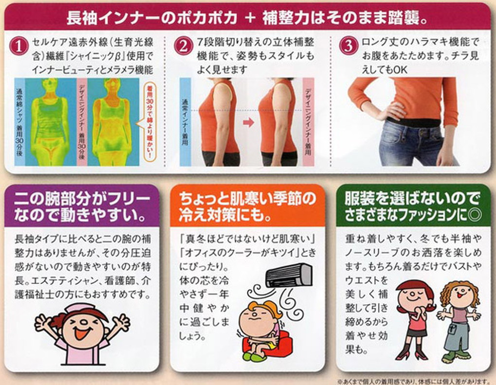 タイムセール！ スリムフォース ウエストサポーター - 健康用品